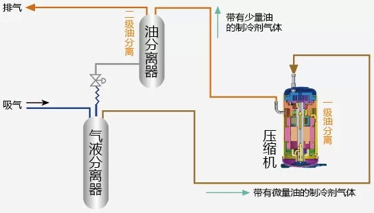 日立中央空調(diào)的壓縮機(jī)